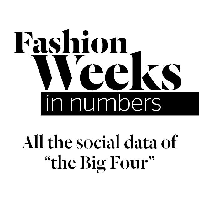 Fashion Weeks In Numbers