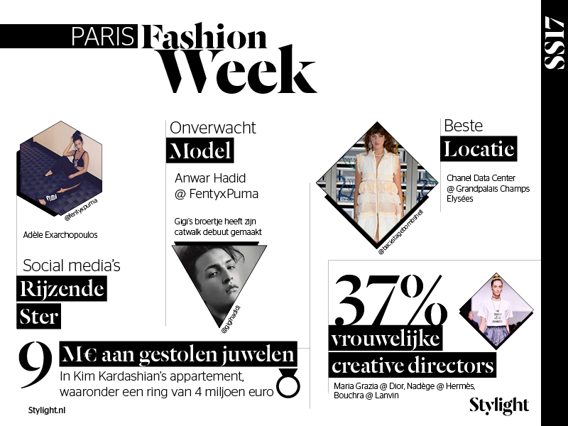 Stylight Paris Fashion Week SS17 creative directors