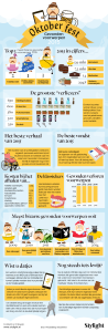 Infographic gevonden voorwerpen Oktoberfest 2015 Stylight