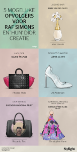 Stylight creaties van vijf Dior kandidaten
