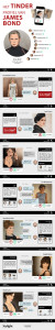Stylight infographic James Bond en Bondgirls op Tinder
