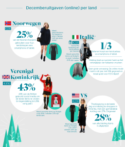 Stylight Noorwegen Italie VK en VS feiten cijfers en mode items