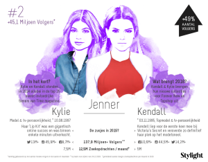 Stylight Kendall en Kylie Jenner zussen aantal volgers op social media en highlights 2015