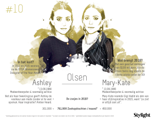 Stylight Mary Kate en Ashley Olsen aantal volgers op social media en highlights 2015