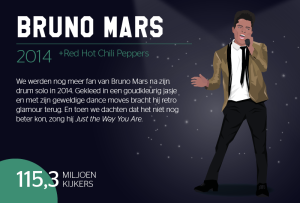 Stylight Super Bowl 50 jaar Bruno Mars