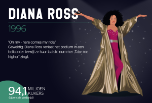 Stylight Super Bowl 50 jaar Diana Ross
