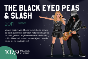 Stylight Super Bowl 50 jaar Fergie en Slash