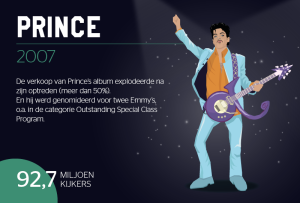 Stylight Super Bowl 50 jaar Prince