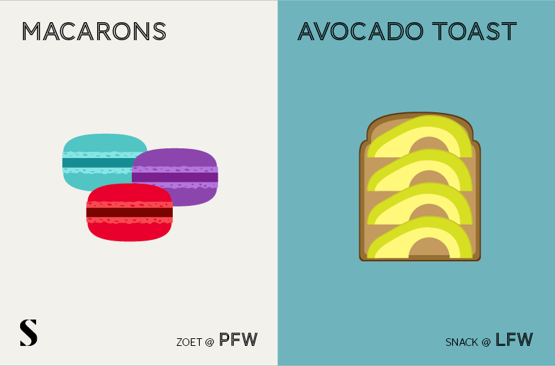 Stylight macarons versus avocado op toast