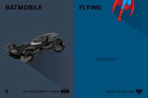 Stylight Batmobile versus vliegen Superman