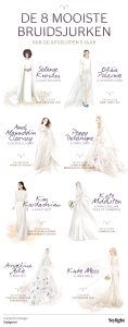 Stylight de 8 mooiste bruidsjurken Kate Moss Kate Middleton Kim Kardashian Poppy Delevingne Amal Clooney Angelina Jolie Olivia Palermo en Solange Knowles in hun trouwjurk
