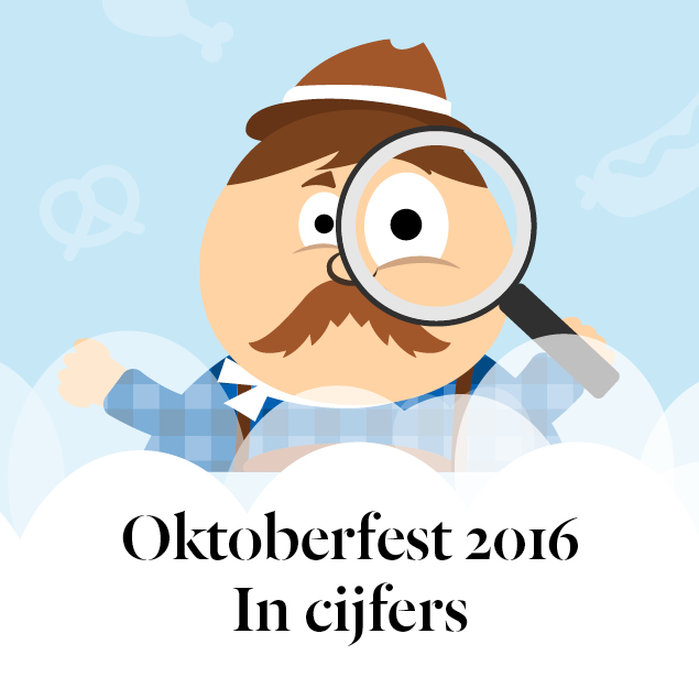 Gevonden voorwerpen Oktoberfest 2016