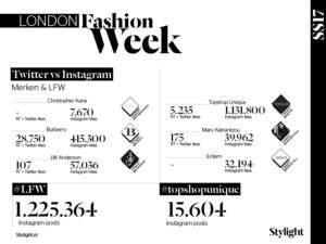 Stylight London Fashion Week merken