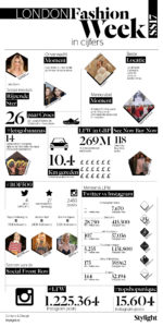 Stylight London Fashion Week social media statistieken