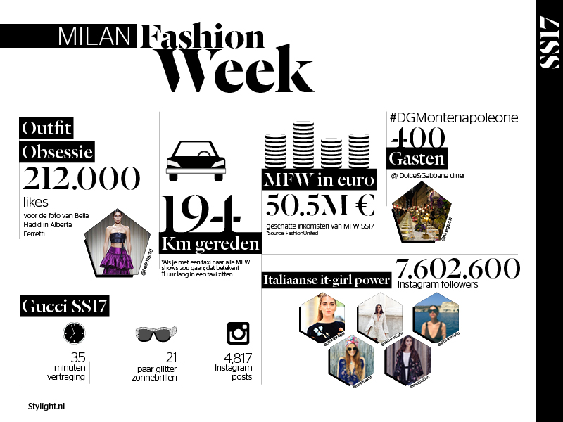 Stylight Milan Fashion Week SS17 trends