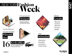 Stylight New York Fashion Week schandaal