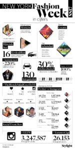 Stylight New York Fashion Week social media statistieken