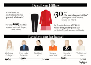 Hillary Clinton kapsel Stylight