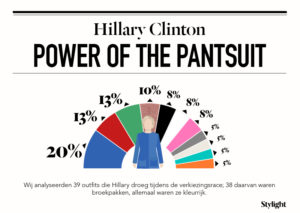 Hillary Clinton pantsuits Stylight