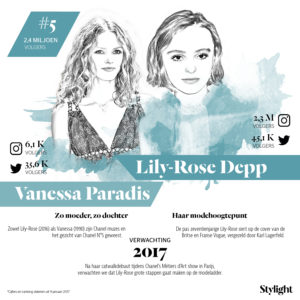 de-meest-invloedrijke-moeder-en-dochters-van-2016-stylight-vanessa-en-lily-rose-depp