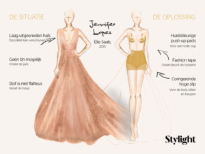 Jennifer Lopez Oscars jurk shapewear Stylight