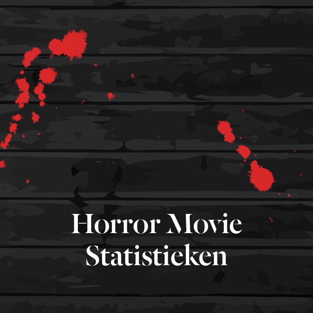 Horrorfilms statistieken
